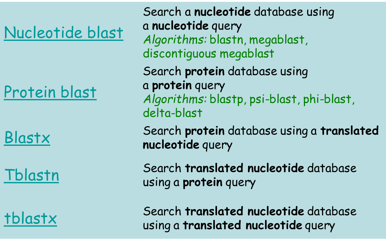 BLAST Types