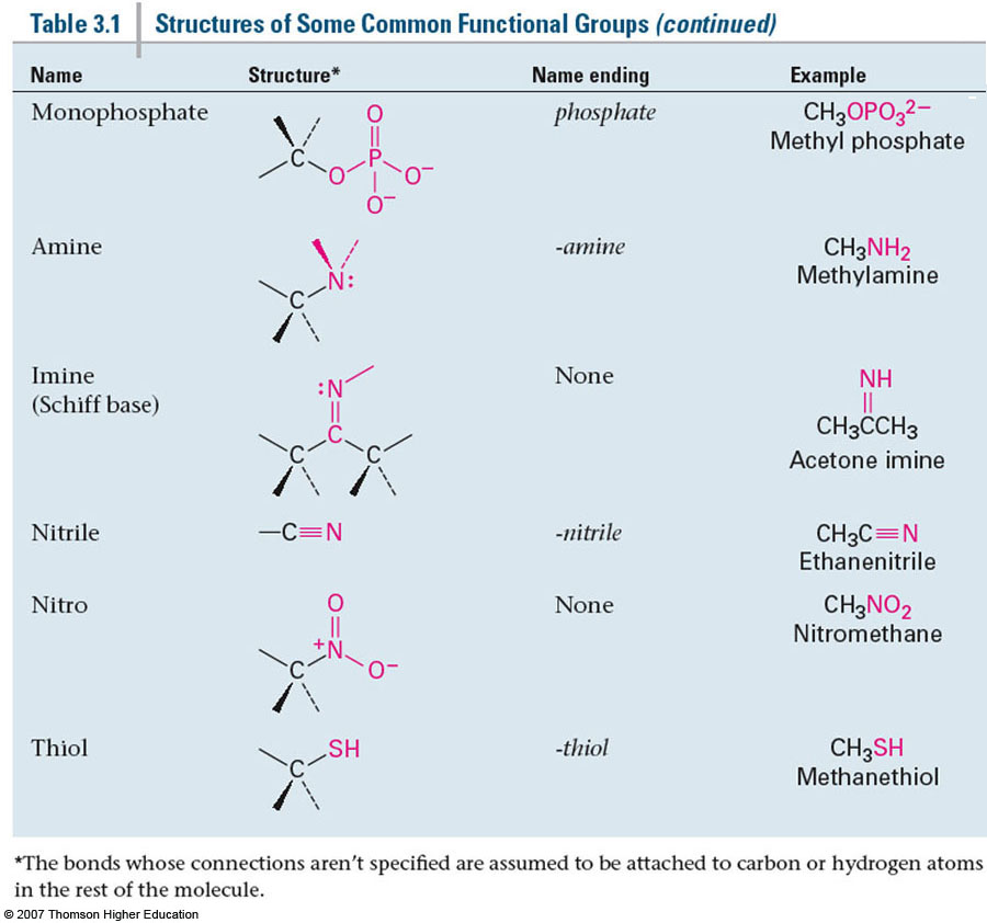 Biomolecule 2