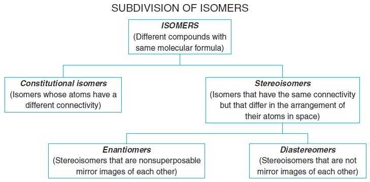 Biomolecule 5